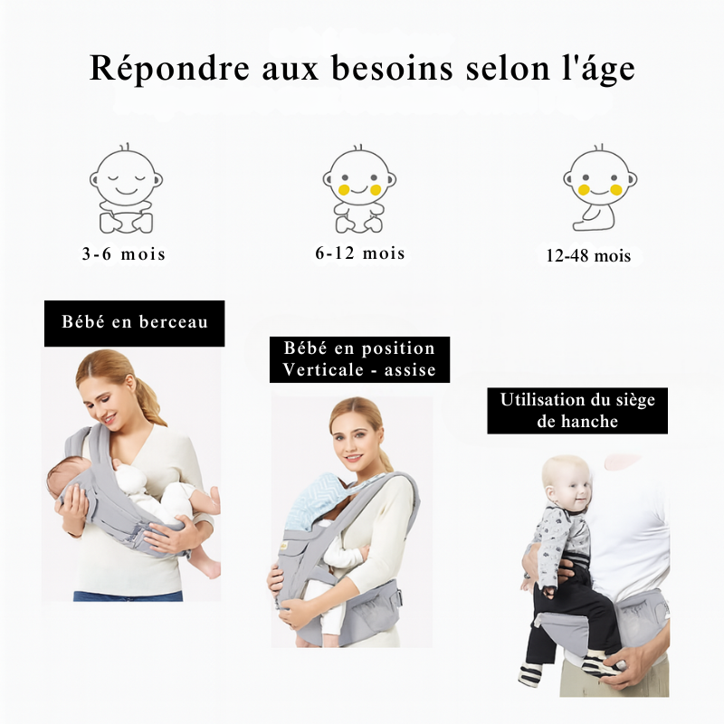 Porte-Bébé Ergonomique 5-en-1 avec Siège de Hanche et Soutien Lombaire – 3 à 36 Mois