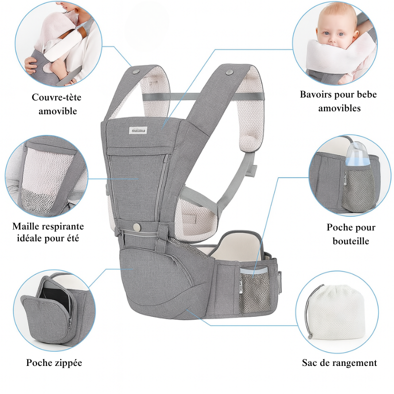Porte-Bébé Ergonomique 5-en-1 avec Siège de Hanche et Soutien Lombaire – 3 à 36 Mois