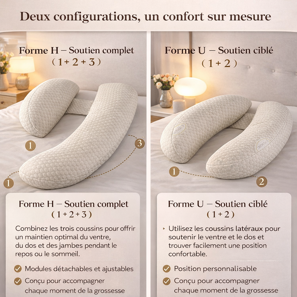 Coussin de grossesse ergonomique – Soutien ventre, dos & hanches