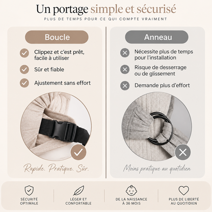 Écharpe de Portage Bébé Réglable | Légère et Respirante