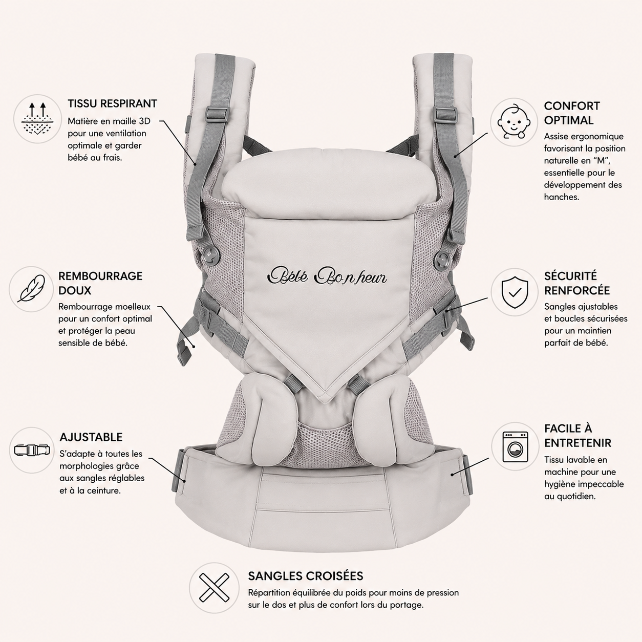 Porte Bébé Ergonomique 5 en 1 | Confort & Soutien Lombaire dès la Naissance