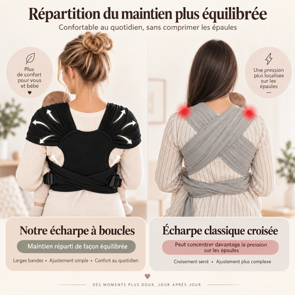 Écharpe de Portage Bébé Réglable | Légère et Respirante